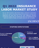 Q1 2022 Labor Study Results Infographic